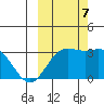 Laska Cove tide chart for Saturday, October 7, 2023