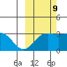 Laska Cove tide chart for Monday, October 9, 2023