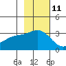 Laska Cove tide chart for Saturday, November 11, 2023