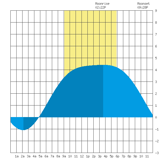 Laska Cove tide chart for Friday, November 17, 2023