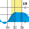 Laska Cove tide chart for Sunday, November 19, 2023