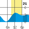 Laska Cove tide chart for Tuesday, November 21, 2023