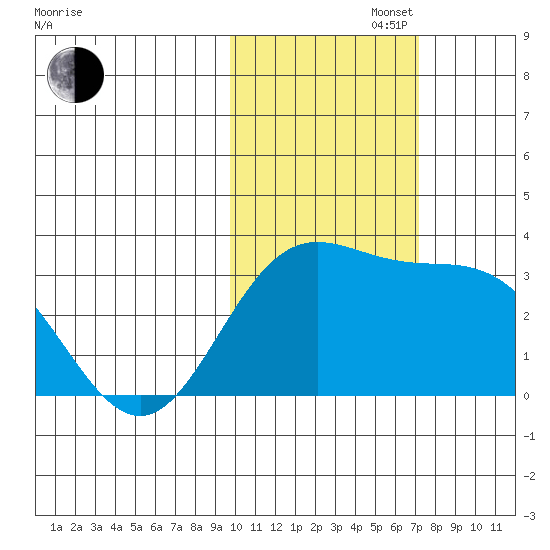 Laska Cove tide chart for Saturday, November 4, 2023