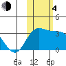 Laska Cove tide chart for Saturday, November 4, 2023
