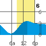 Laska Cove tide chart for Monday, November 6, 2023