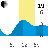 Laska Cove tide chart for Tuesday, December 19, 2023