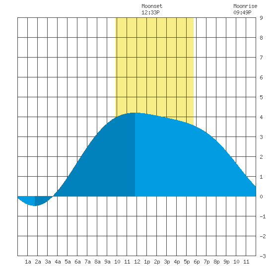 Laska Cove tide chart for Saturday, December 30, 2023