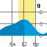 Laska Cove tide chart for Saturday, December 9, 2023