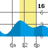 Laska Cove tide chart for Tuesday, January 16, 2024