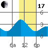 Laska Cove tide chart for Wednesday, January 17, 2024