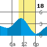 Laska Cove tide chart for Thursday, January 18, 2024