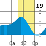 Laska Cove tide chart for Friday, January 19, 2024