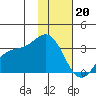 Laska Cove tide chart for Saturday, January 20, 2024