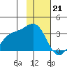 Laska Cove tide chart for Sunday, January 21, 2024