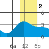 Laska Cove tide chart for Tuesday, January 2, 2024