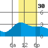 Laska Cove tide chart for Tuesday, January 30, 2024