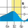 Laska Cove tide chart for Saturday, January 6, 2024