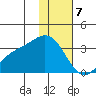 Laska Cove tide chart for Sunday, January 7, 2024