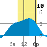 Laska Cove tide chart for Saturday, February 10, 2024