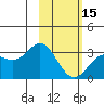 Laska Cove tide chart for Thursday, February 15, 2024