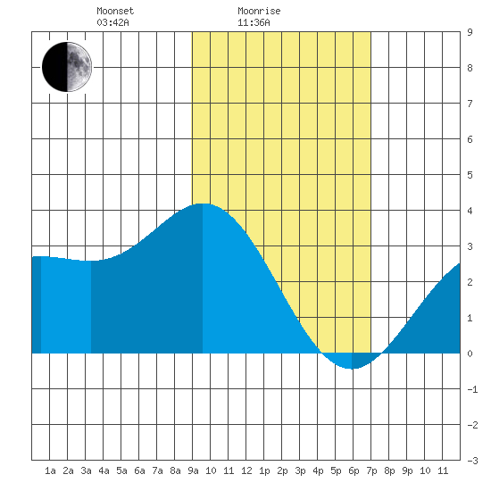 Laska Cove tide chart for Friday, February 16, 2024
