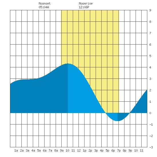 Laska Cove tide chart for Saturday, February 17, 2024