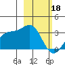 Laska Cove tide chart for Sunday, February 18, 2024