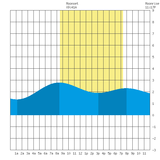 Laska Cove tide chart for Tuesday, February 27, 2024