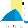 Laska Cove tide chart for Thursday, February 8, 2024