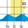 Laska Cove tide chart for Monday, March 11, 2024