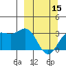 Laska Cove tide chart for Friday, March 15, 2024