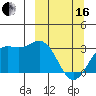Laska Cove tide chart for Saturday, March 16, 2024