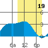 Laska Cove tide chart for Tuesday, March 19, 2024