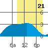 Laska Cove tide chart for Thursday, March 21, 2024