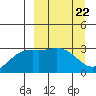 Laska Cove tide chart for Friday, March 22, 2024
