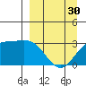 Laska Cove tide chart for Saturday, March 30, 2024