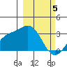 Laska Cove tide chart for Tuesday, March 5, 2024