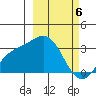 Laska Cove tide chart for Wednesday, March 6, 2024