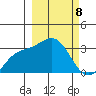 Laska Cove tide chart for Friday, March 8, 2024