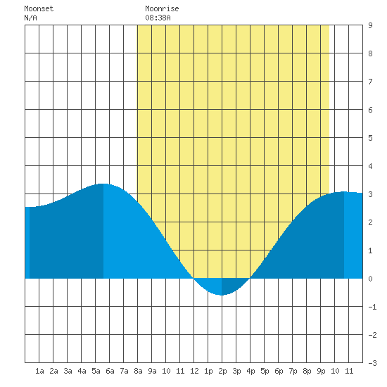 Laska Cove tide chart for Wednesday, April 10, 2024