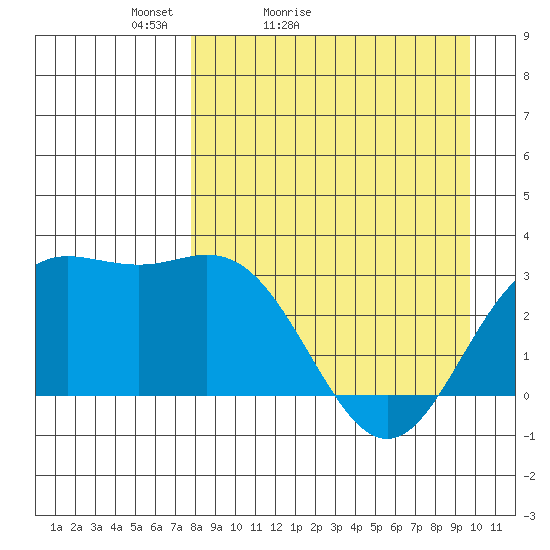 Laska Cove tide chart for Sunday, April 14, 2024