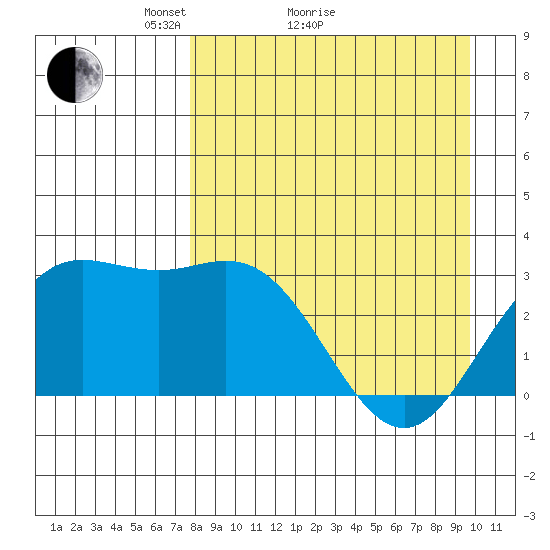 Laska Cove tide chart for Monday, April 15, 2024