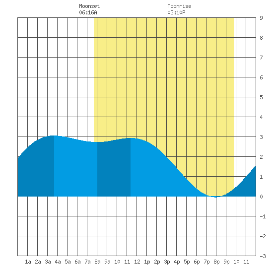 Laska Cove tide chart for Wednesday, April 17, 2024