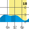 Laska Cove tide chart for Thursday, April 18, 2024