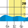 Laska Cove tide chart for Saturday, April 20, 2024