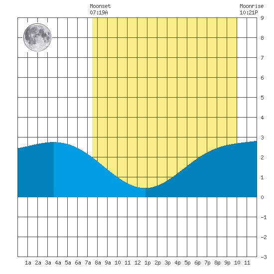 Laska Cove tide chart for Tuesday, April 23, 2024