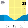 Laska Cove tide chart for Tuesday, April 23, 2024