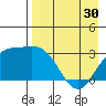 Laska Cove tide chart for Tuesday, April 30, 2024