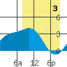 Laska Cove tide chart for Wednesday, April 3, 2024