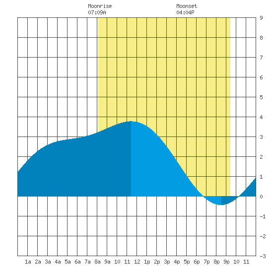 Laska Cove tide chart for Thursday, April 4, 2024